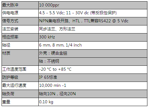 实心轴系列增量式编码器