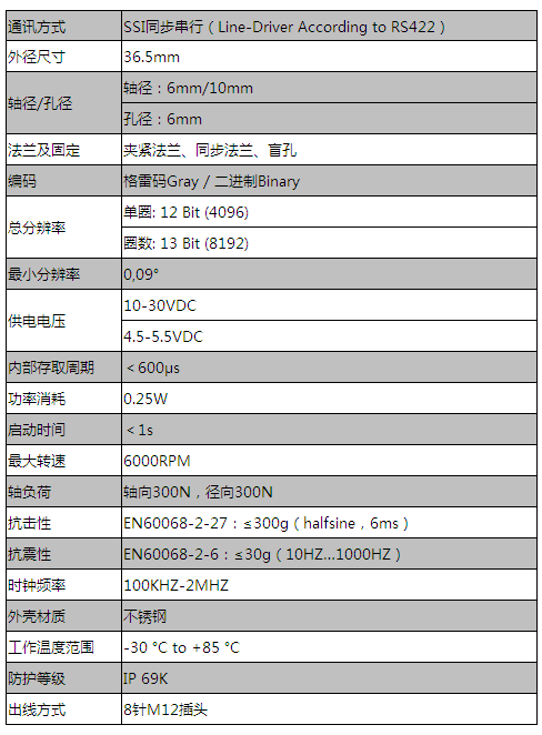 重载型绝对值编码器