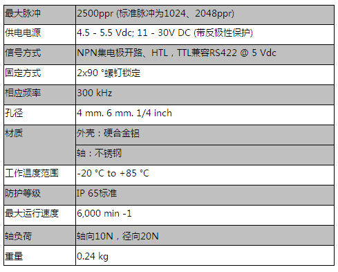 空心轴系列增量式编码器