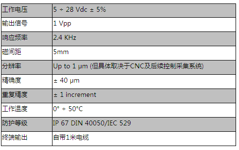 CSV 增量式正余弦