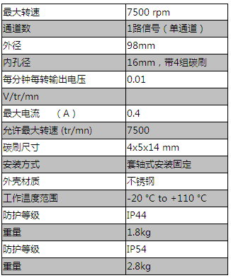 RDC14系列空心轴