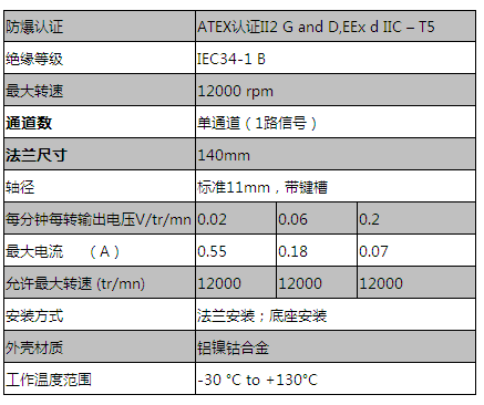 RE.0444 R1 ADF--单通道