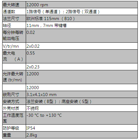 RE.0444R 系列实心轴测速电机