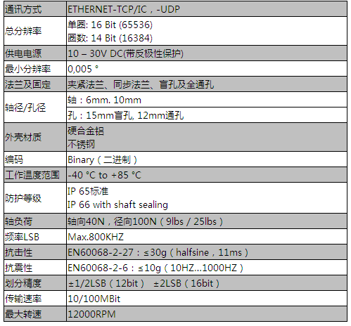 ETHERNET-TCP IP,-UDP