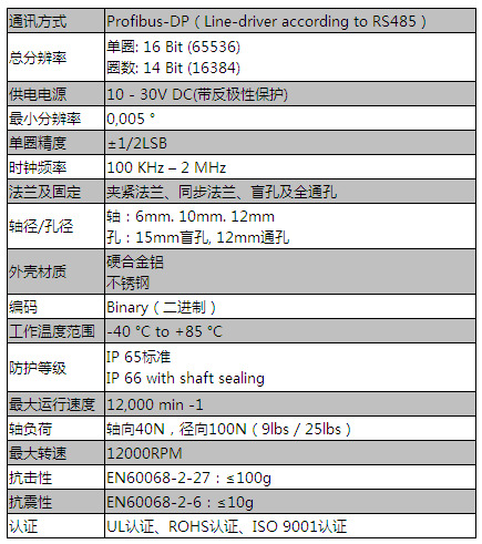 Profibus-DP（过程现场总线）