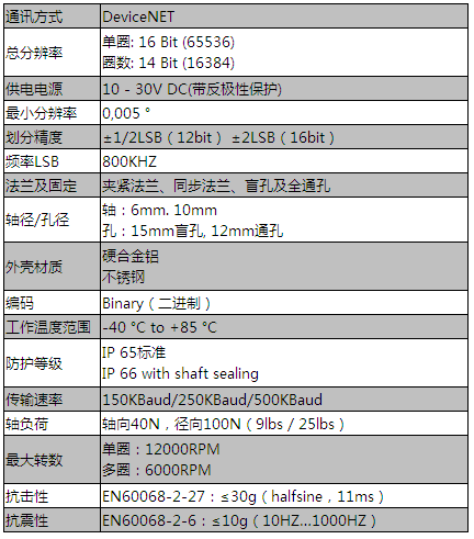 绝对式编码器参数表