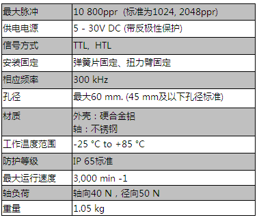 120系列（重载型）