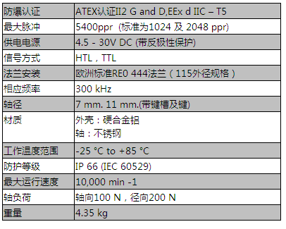 RCI 444R防爆系列（115法兰）