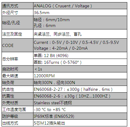 MCD重载-Analog（Current Voltage）