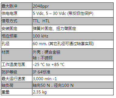 160系列（重载型）