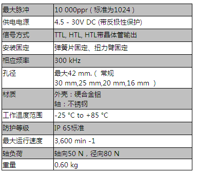 90系列（重载型）