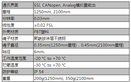 MDW - SSI 位移传感器