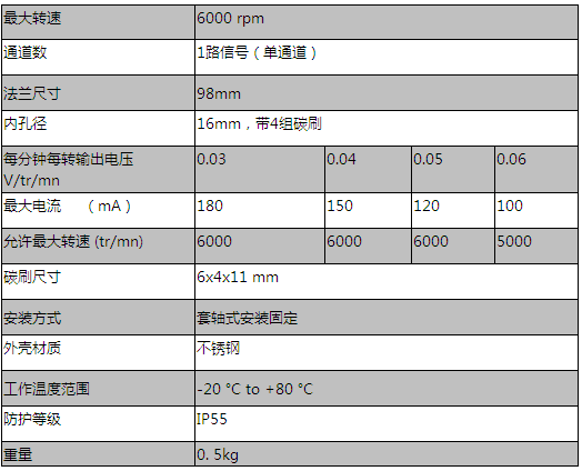 RDC208 系列