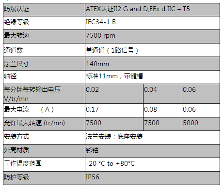 RDC 215 ADF --单通道