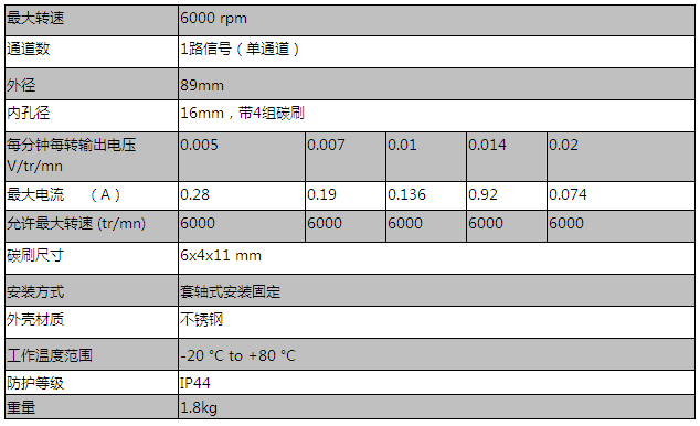 RDC210 系列 