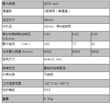 RDC207 系列