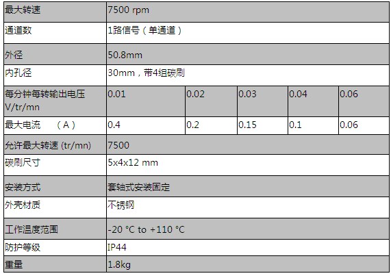 RDC30 系列