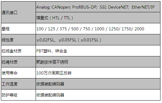 防爆式编码器