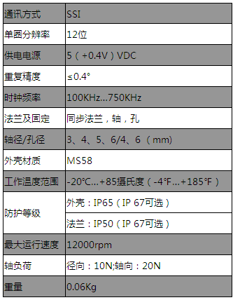 迷你型编码器AC1200