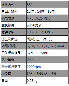 迷你型编码器RCM020