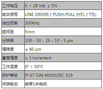 CSA 绝对值信号