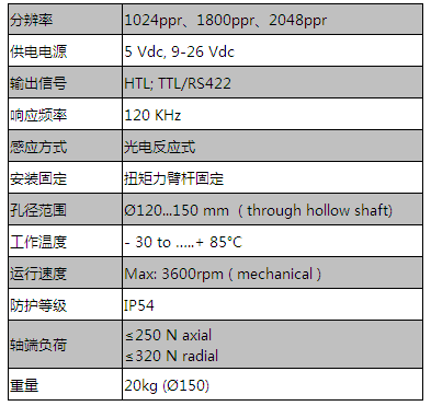 300系列（超重载型，孔最大150mm）
