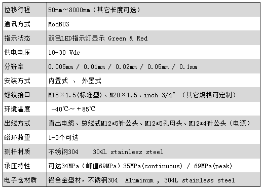 CARLEN磁致伸缩位移传感器产品参数图