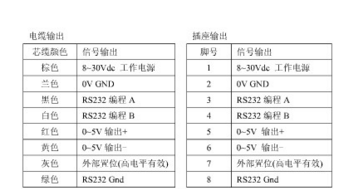 绝对编码器选型