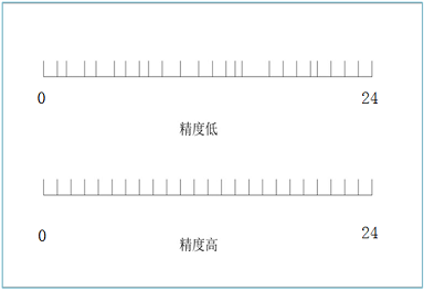 伺服编码器要怎么选型，这些你肯定不知道