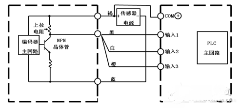 编码器与plc的接线图_编码器直接接plc