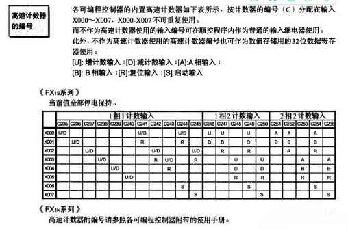 编码器与plc的接线图_编码器直接接plc