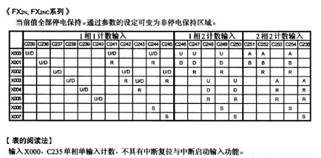 编码器与plc的接线图_编码器直接接plc