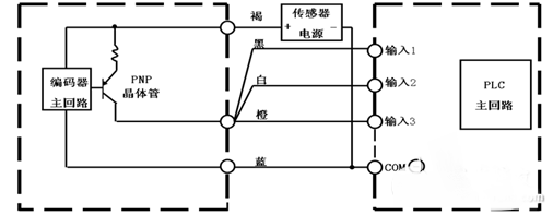 编码器与plc的接线图_编码器直接接plc