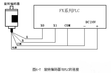 编码器与plc的接线图_编码器直接接plc