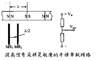 磁性编码器的工作原理