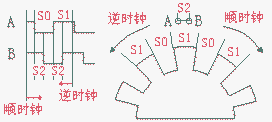 增量式编码器工作原理超详细图解