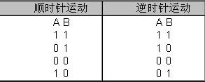 增量式编码器工作原理超详细图解