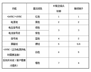 磁致伸缩位移传感器怎么接线