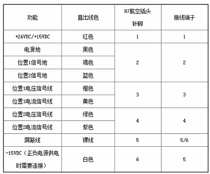 磁致伸缩位移传感器怎么接线