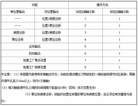 磁致伸缩位移传感器怎么接线