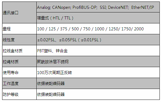 【开地】专业位移传感器厂家，品牌种类齐全