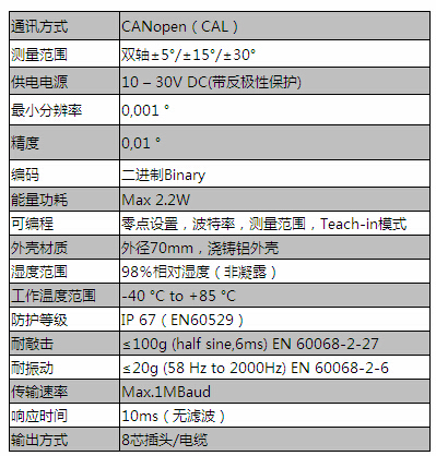 什么是高精度传感器 高精度传感器都应用在哪些领域