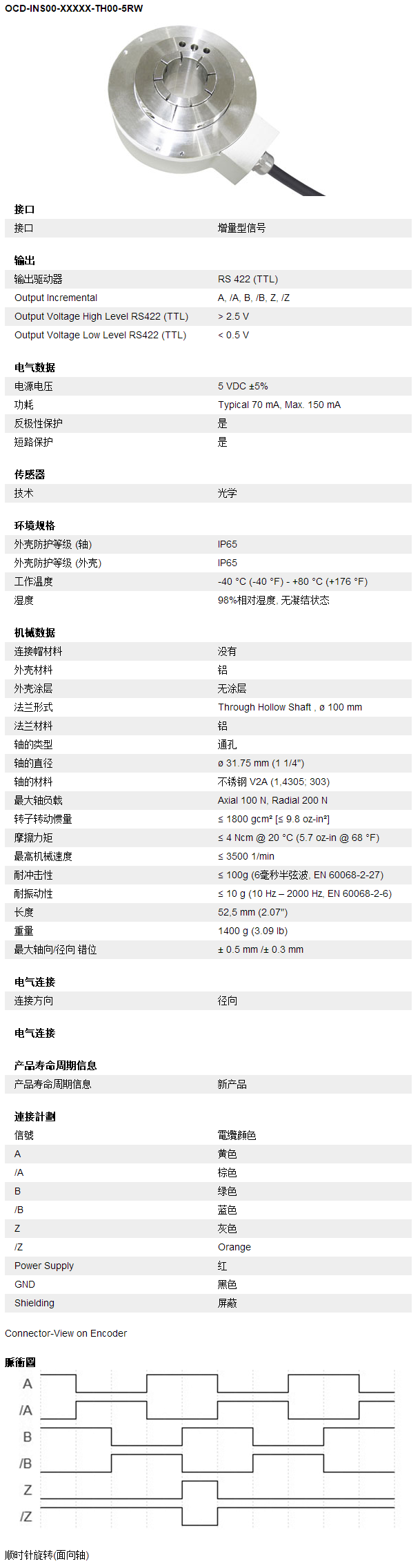 增量型旋转编码器可编程系列