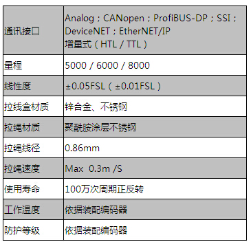 进口拉绳传感器，量大价优