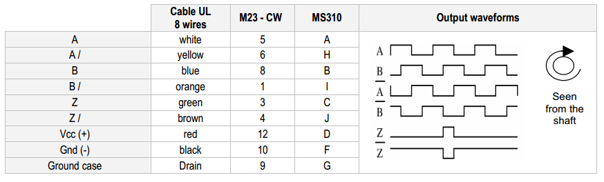 Precilec雷恩大孔径编码器连接