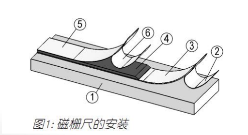 CHICODE磁栅尺安装图