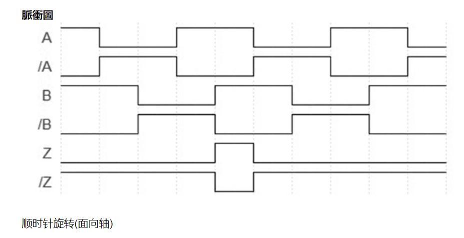 Posital 博思特增量式编码器厂家