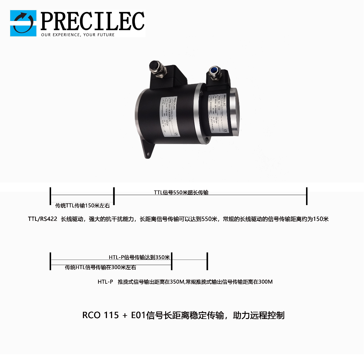 增量编码器