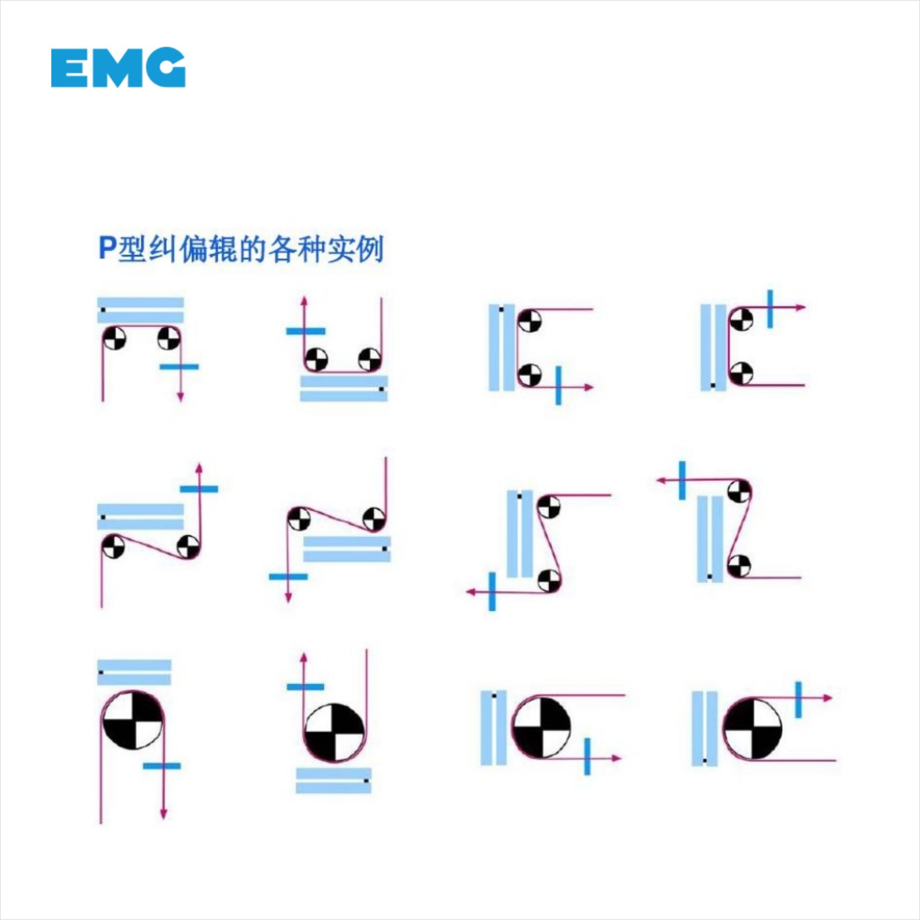EMG各种实例图