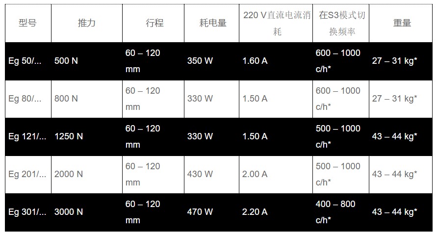 电力液压推动器产品参数表